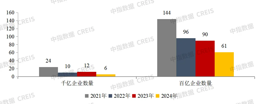 2024年1-8月中国房地产企业销售业绩排行榜