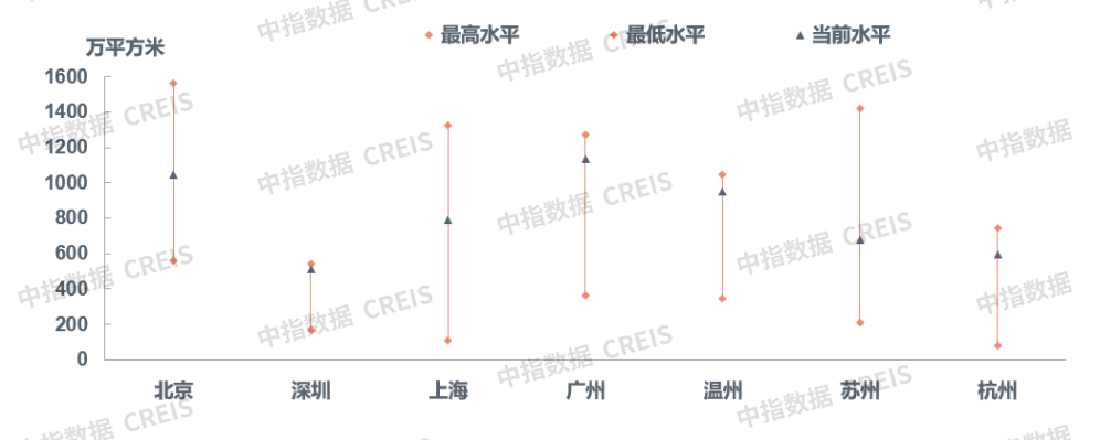 早八点丨8月楼市整体同环比均下降,土地总体供求同比下降,宅地推出量同比降四成