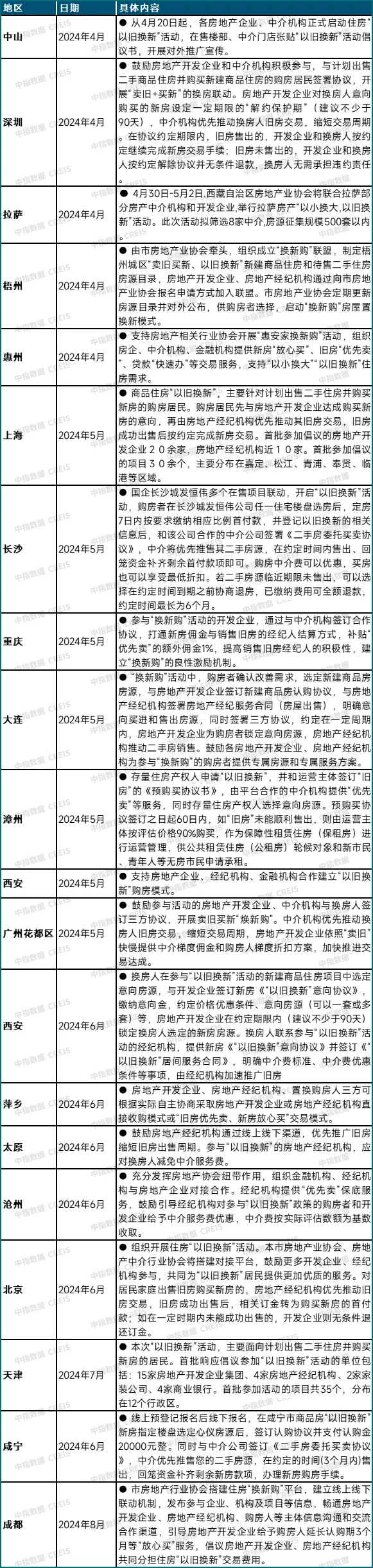 住房“以旧换新”政策不断升级，效果正在显现