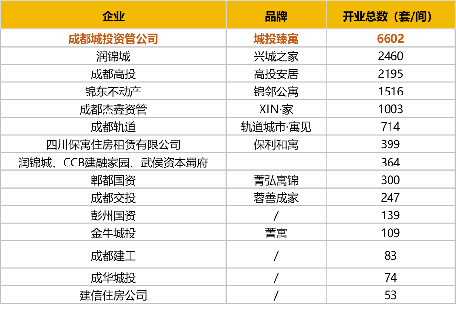 践行国企责任 为安居筑梦-城投臻寓的保租房筹建实践