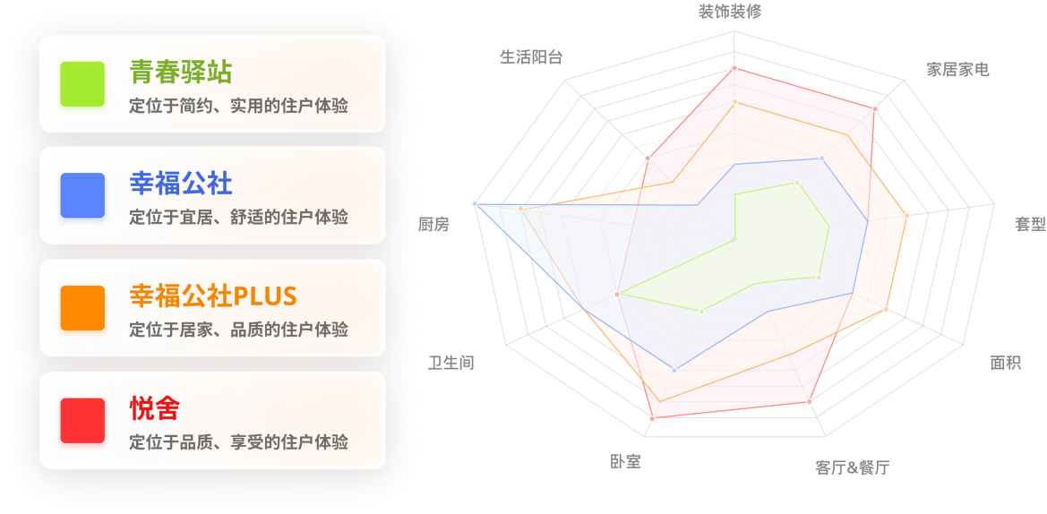 践行国企责任 为安居筑梦-城投臻寓的保租房筹建实践