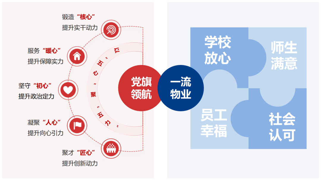 浙大求是物业：肩负使命获殊荣 成就教育物业优秀品牌