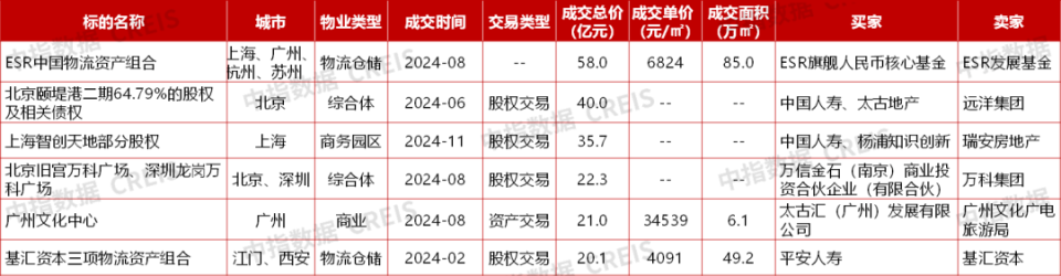 2024中国商业地产市场年报