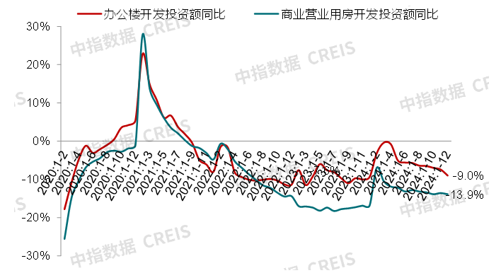 2024中国商业地产市场年报