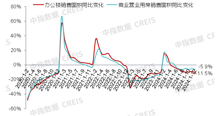 2024中国商业地产市场年报