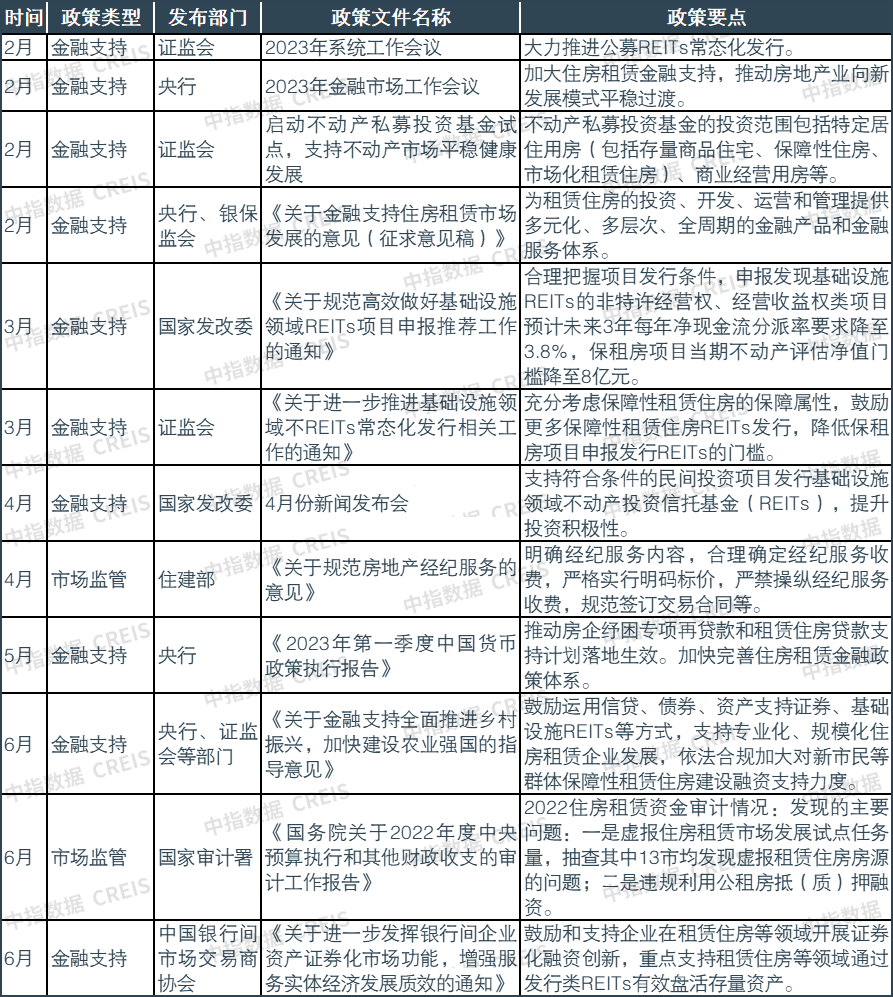 2023上半年中国住房租赁企业规模排行榜