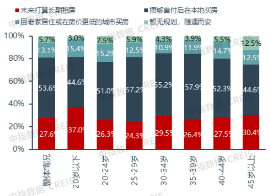 2023上半年中国住房租赁企业规模排行榜