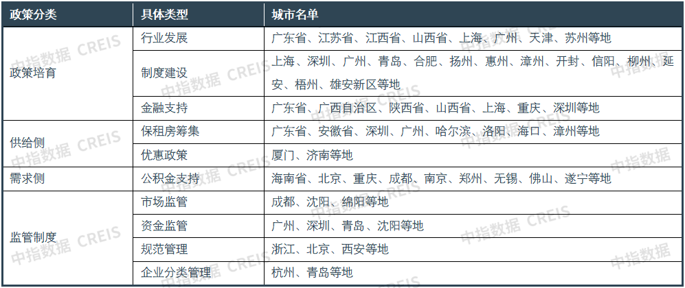 2023上半年中国住房租赁企业规模排行榜