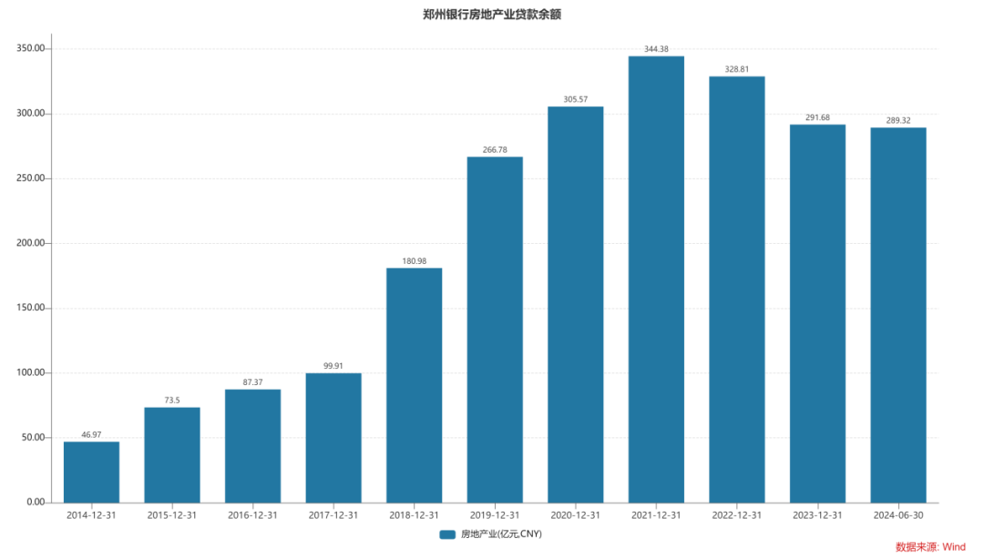 谁“吃掉”了郑州银行净利润？