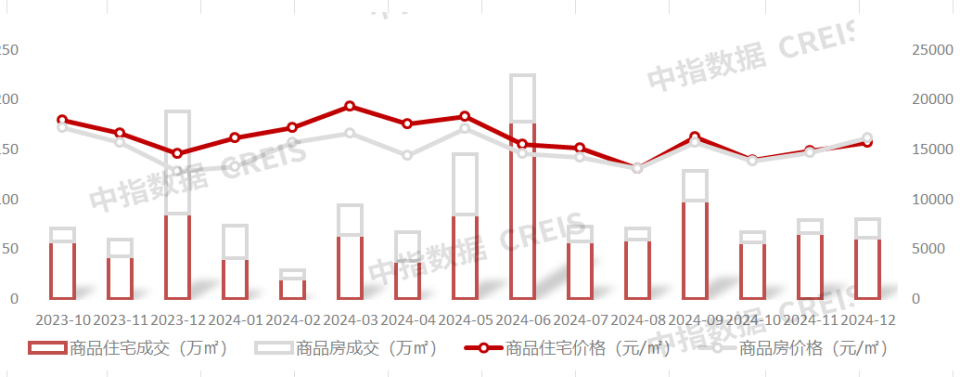 2024年1-12月青岛房地产企业销售业绩TOP20