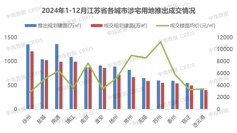 2024年1-12月江苏省房地产企业暨江苏省本土国企销售业绩排行榜